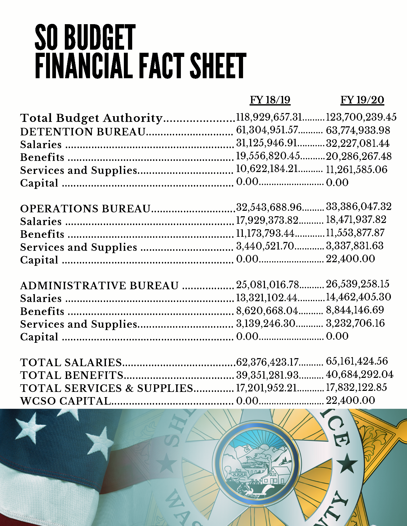 SO-Financial-FACT-SHEET_Page_1.png