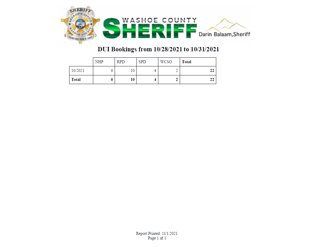 DUI-Halloween-Nevada-Day-2021-pic.png
